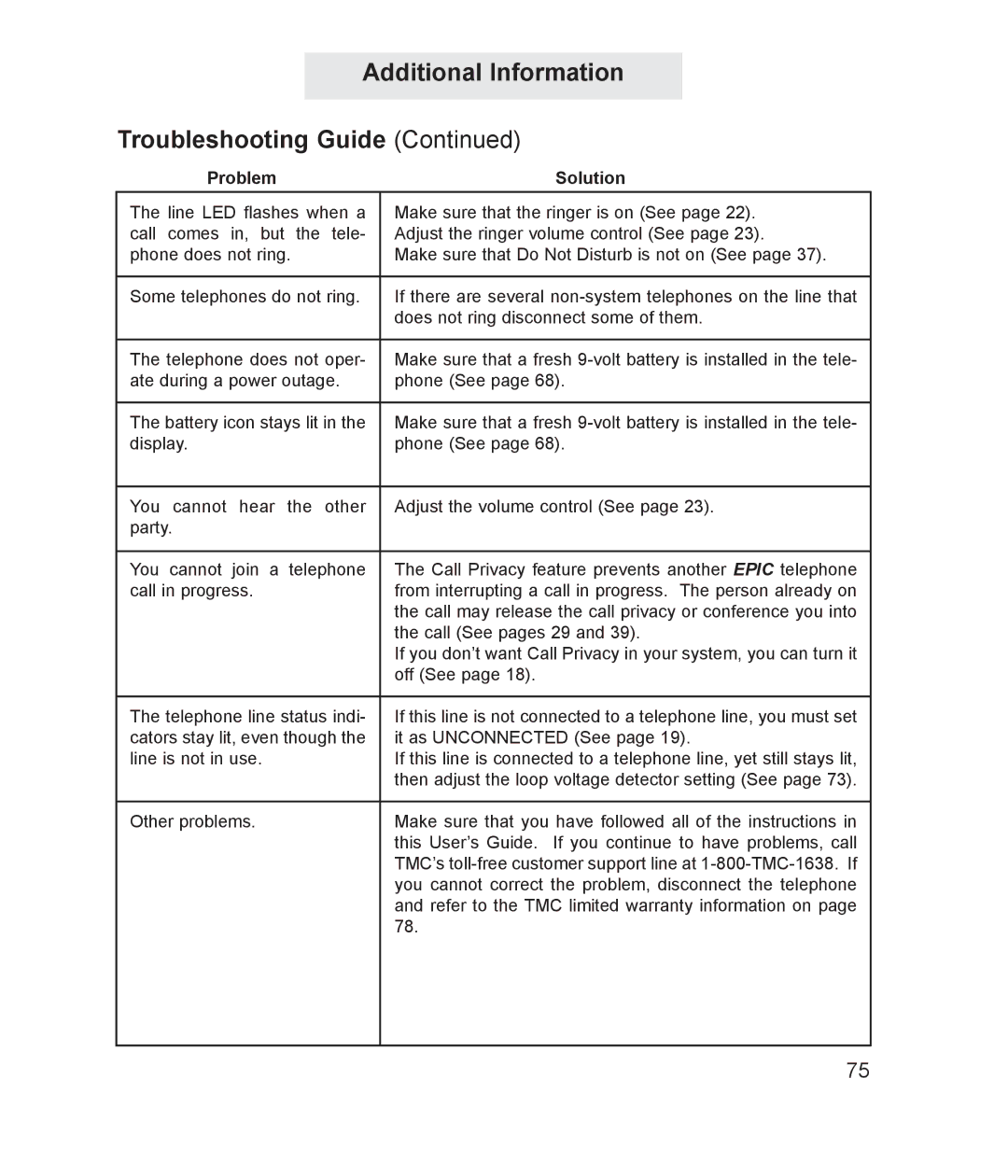 TMC ET4000 manual Problem Solution 