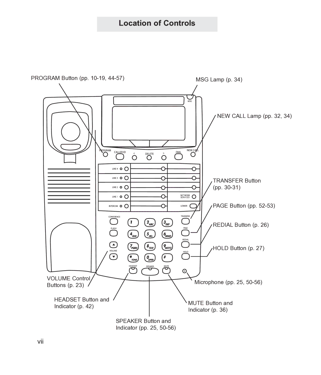 TMC ET4300 manual Location of Controls 