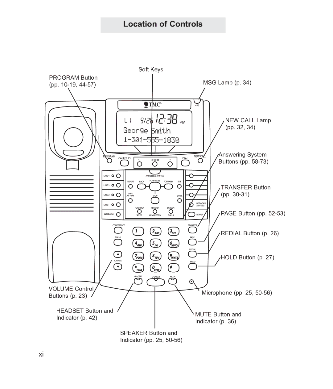 TMC EV4500 manual Location of Controls 