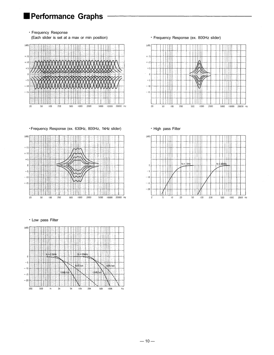 TOA Electronics 1000 Series user service Performance Graphs 