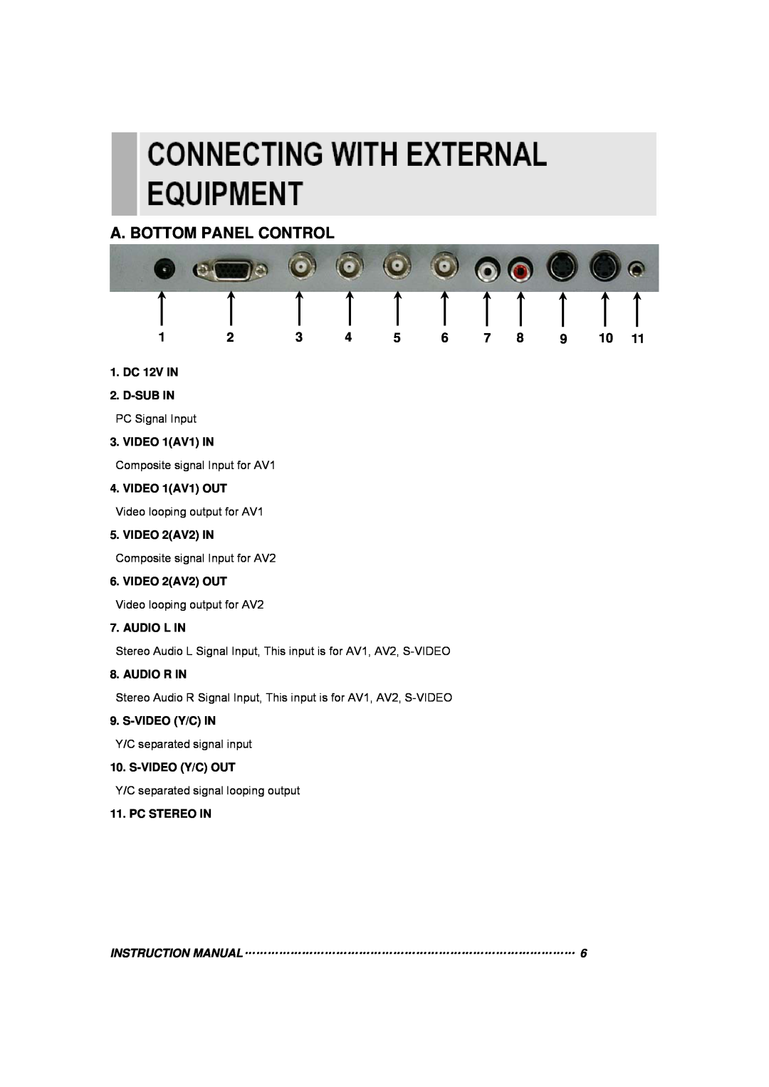 TOA Electronics 15RTV instruction manual A. Bottom Panel Control, Instruction Manual…………………………………………………………………………… 