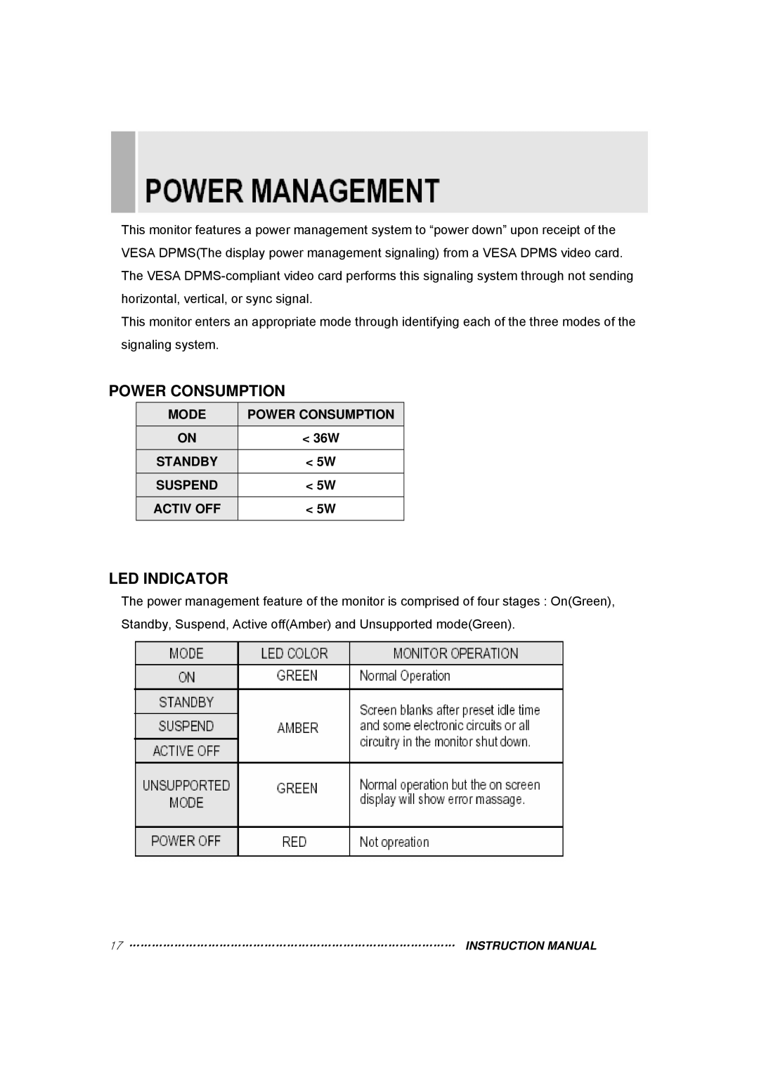 TOA Electronics 15RTV instruction manual LED Indicator, Mode Power Consumption, Standby Suspend Activ OFF 