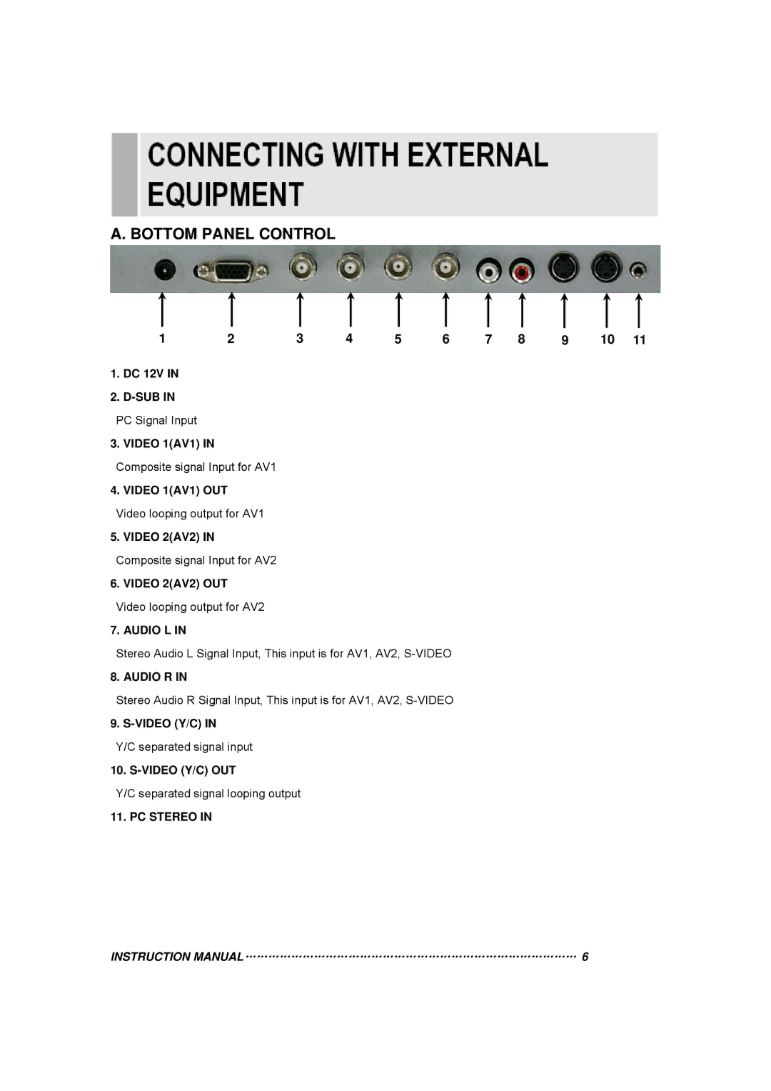 TOA Electronics 15RTV instruction manual Bottom Panel Control 