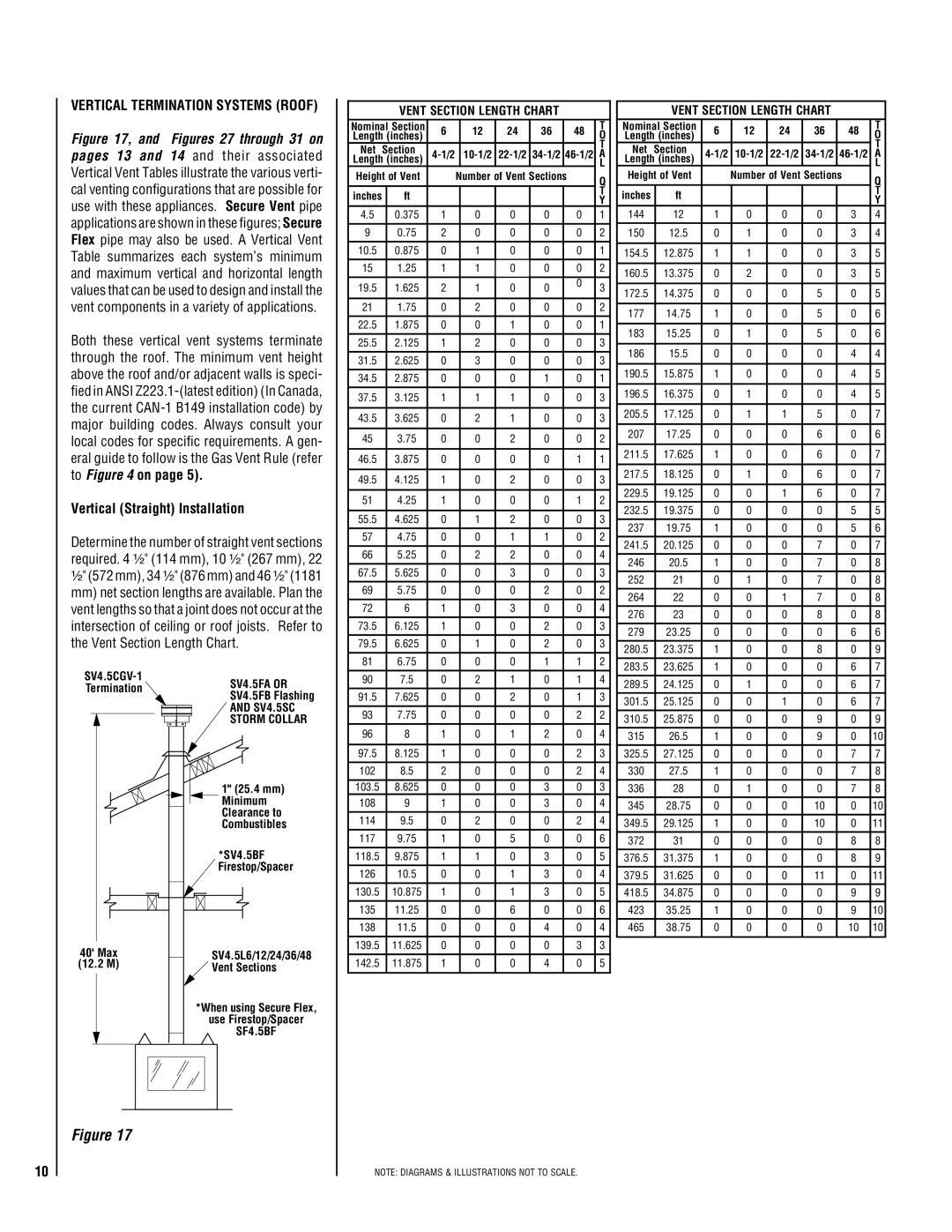 TOA Electronics 600 installation instructions Vertical Straight Installation 