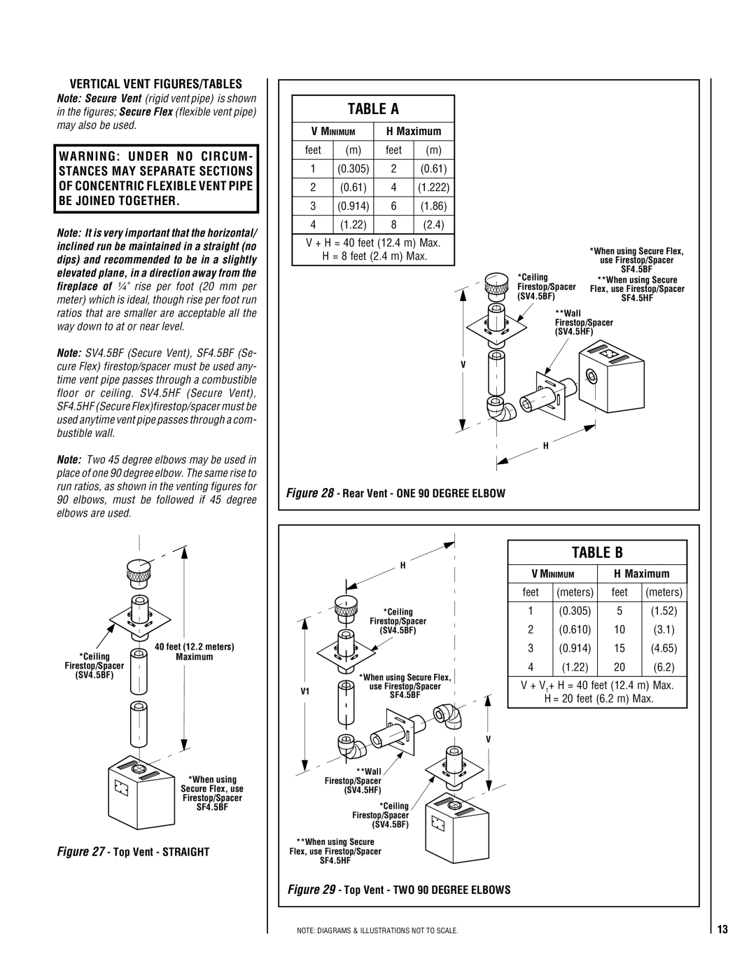 TOA Electronics 600 installation instructions Table a, Vertical Vent FIGURES/TABLES, Table B, Maximum 