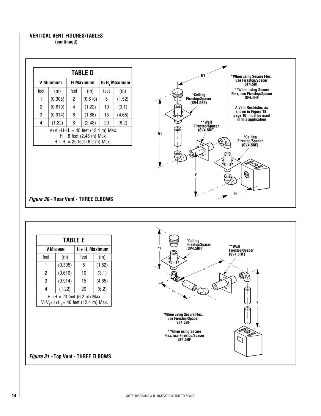 TOA Electronics 600 installation instructions Table E, Minimum, +H 1 Maximum, + H 1 = 20 feet 6.2 m Max 