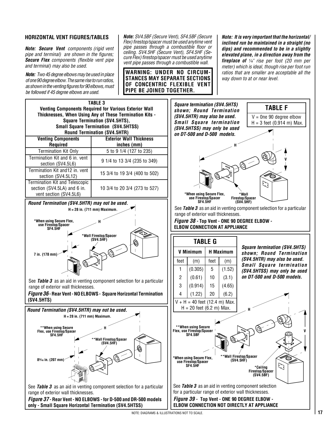 TOA Electronics 600 Table F, Table G, Horizontal Vent FIGURES/TABLES, Elbow Connection AT Appliance, Minimum Maximum 