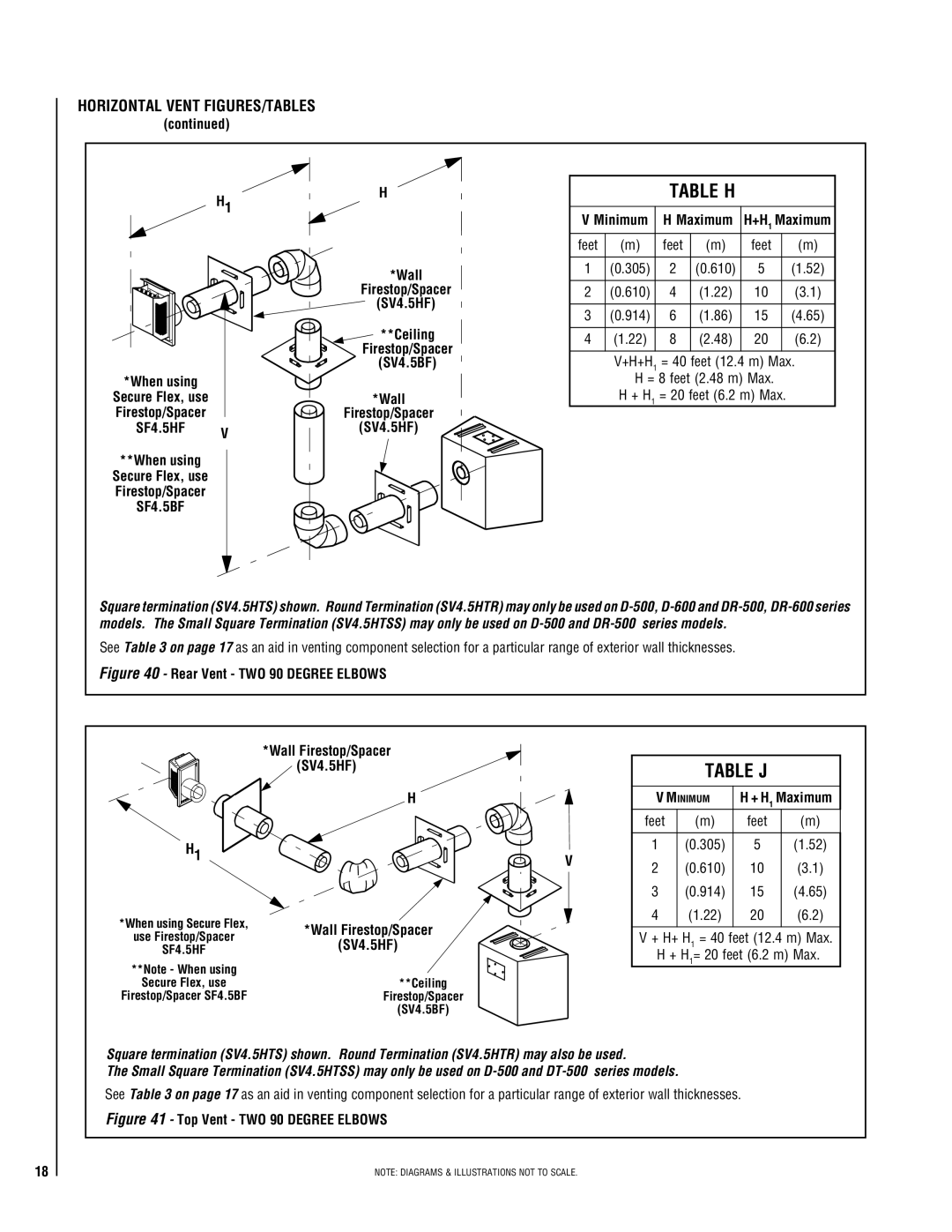 TOA Electronics 600 installation instructions Table J, SF4.5HF, SF4.5BF 