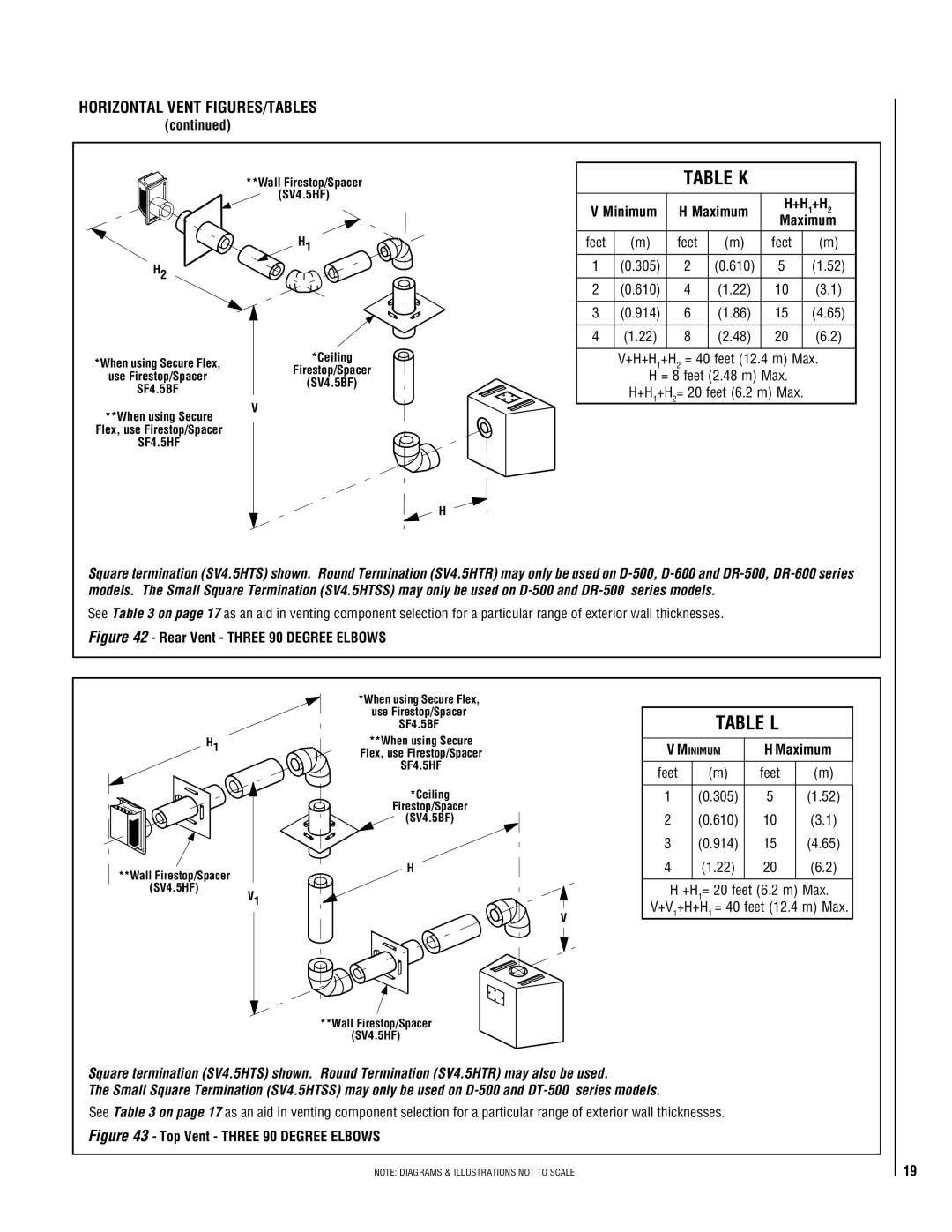 TOA Electronics 600 +H+H 1+H 2 = 40 feet 12.4 m Max, +H 1+H 2= 20 feet 6.2 m Max, 610 914, +H 1= 20 feet 6.2 m Max 