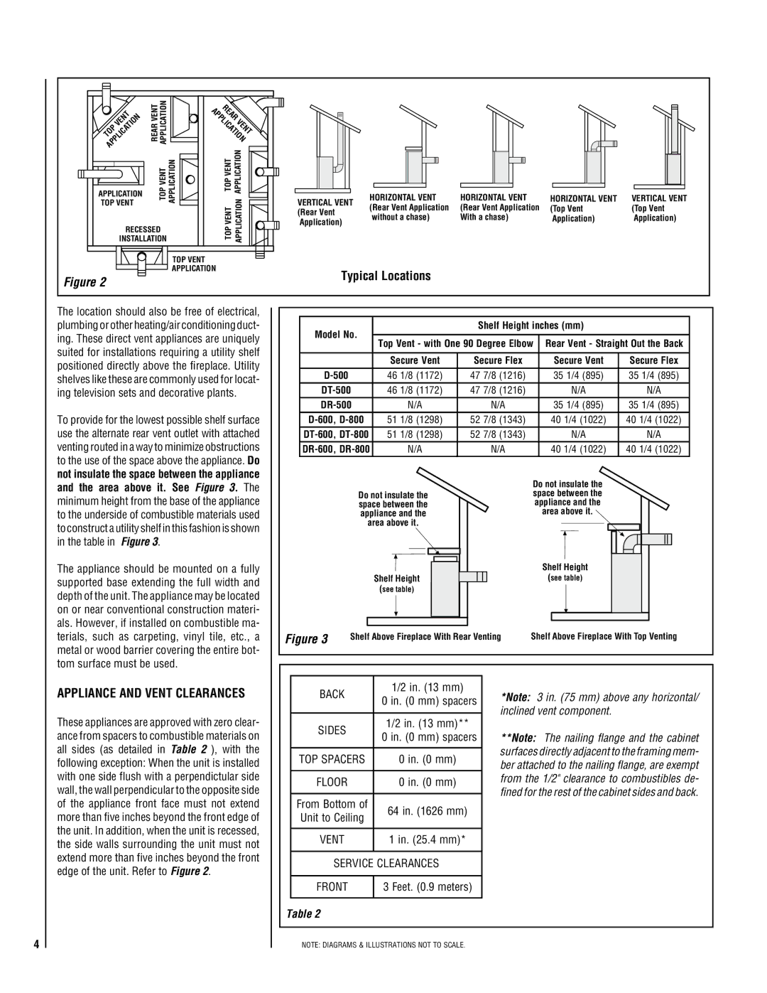 TOA Electronics 600 Typical Locations, Appliance and Vent Clearances, Area above it. See, Model No Shelf Height inches mm 