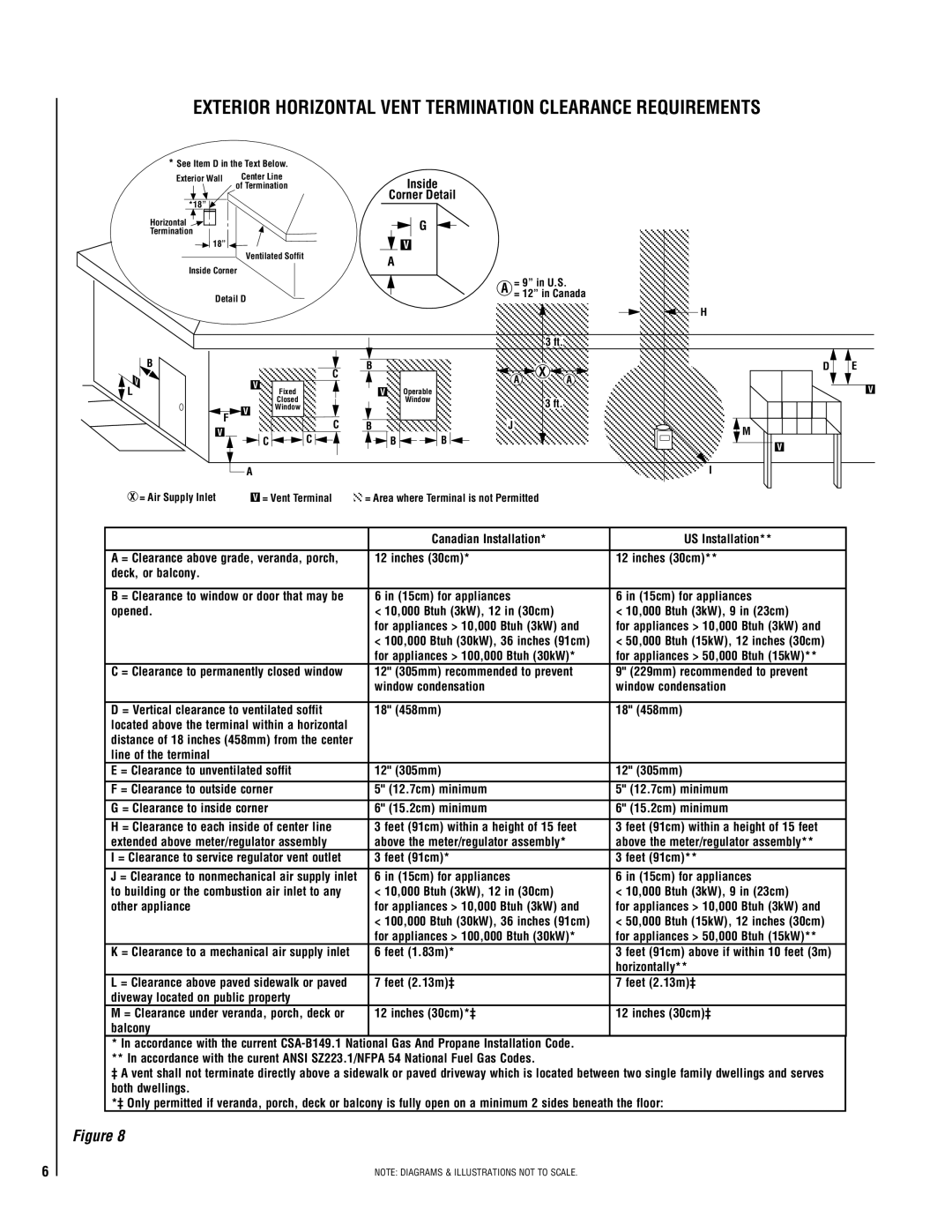 TOA Electronics 600 installation instructions Exterior Horizontal Vent Termination Clearance Requirements 