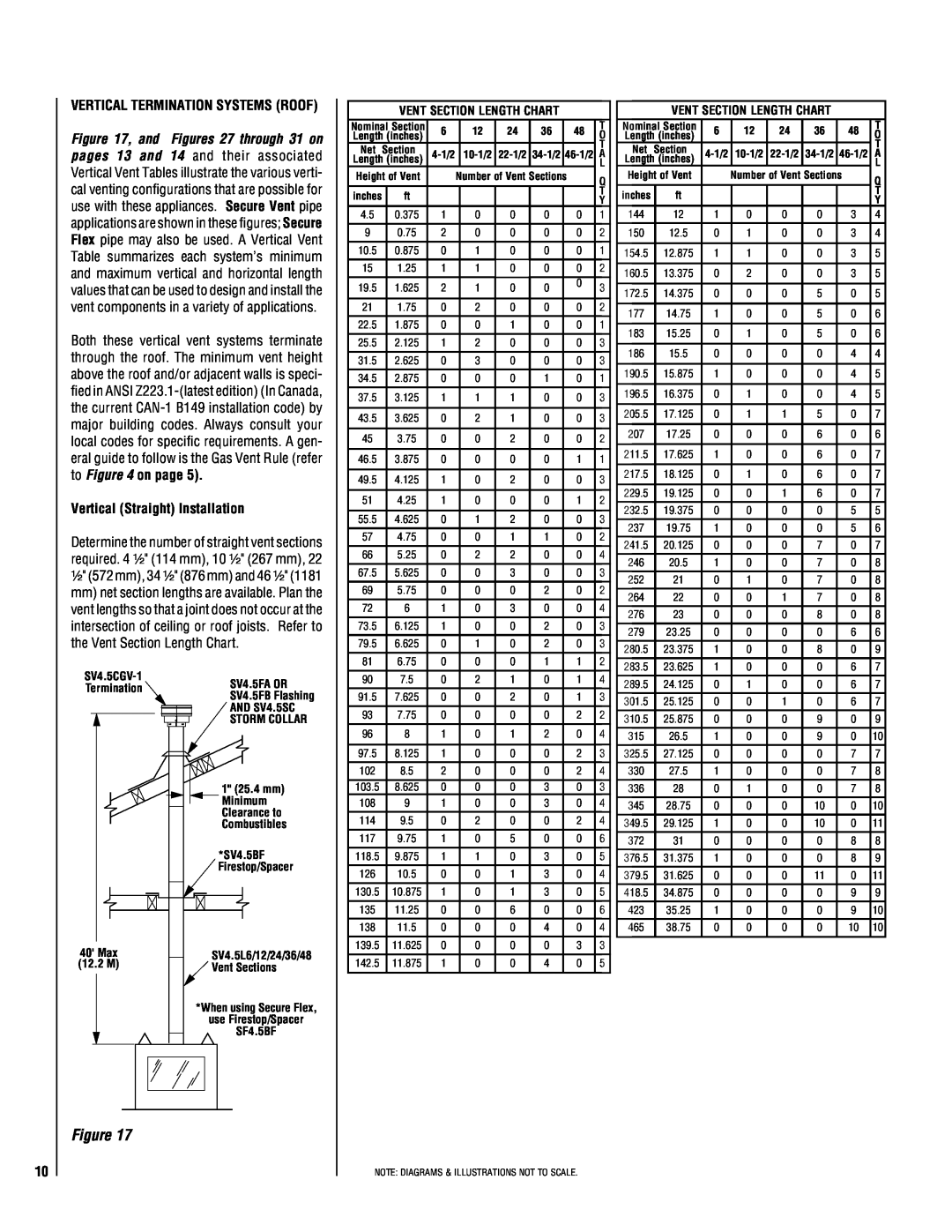 TOA Electronics 600 installation instructions Vertical Straight Installation 