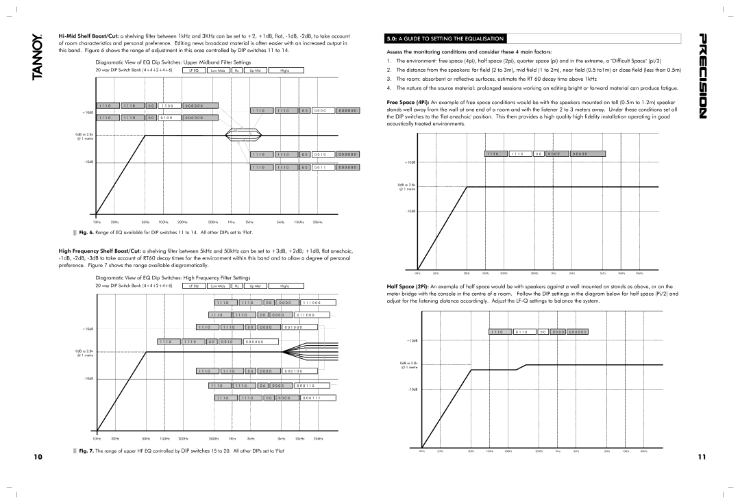 TOA Electronics 8D, 6D owner manual Guide to Setting the Equalisation 