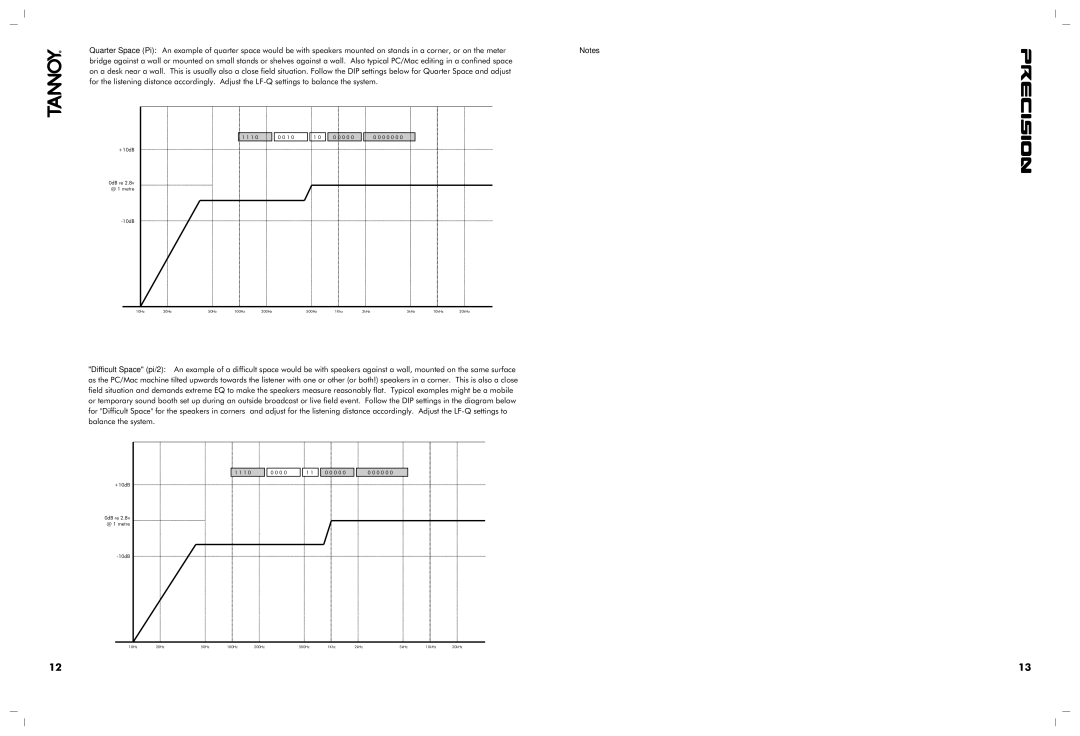 TOA Electronics 6D, 8D owner manual 0 0 0 0 0 0 +10dB 0dB re @ 1 metre 