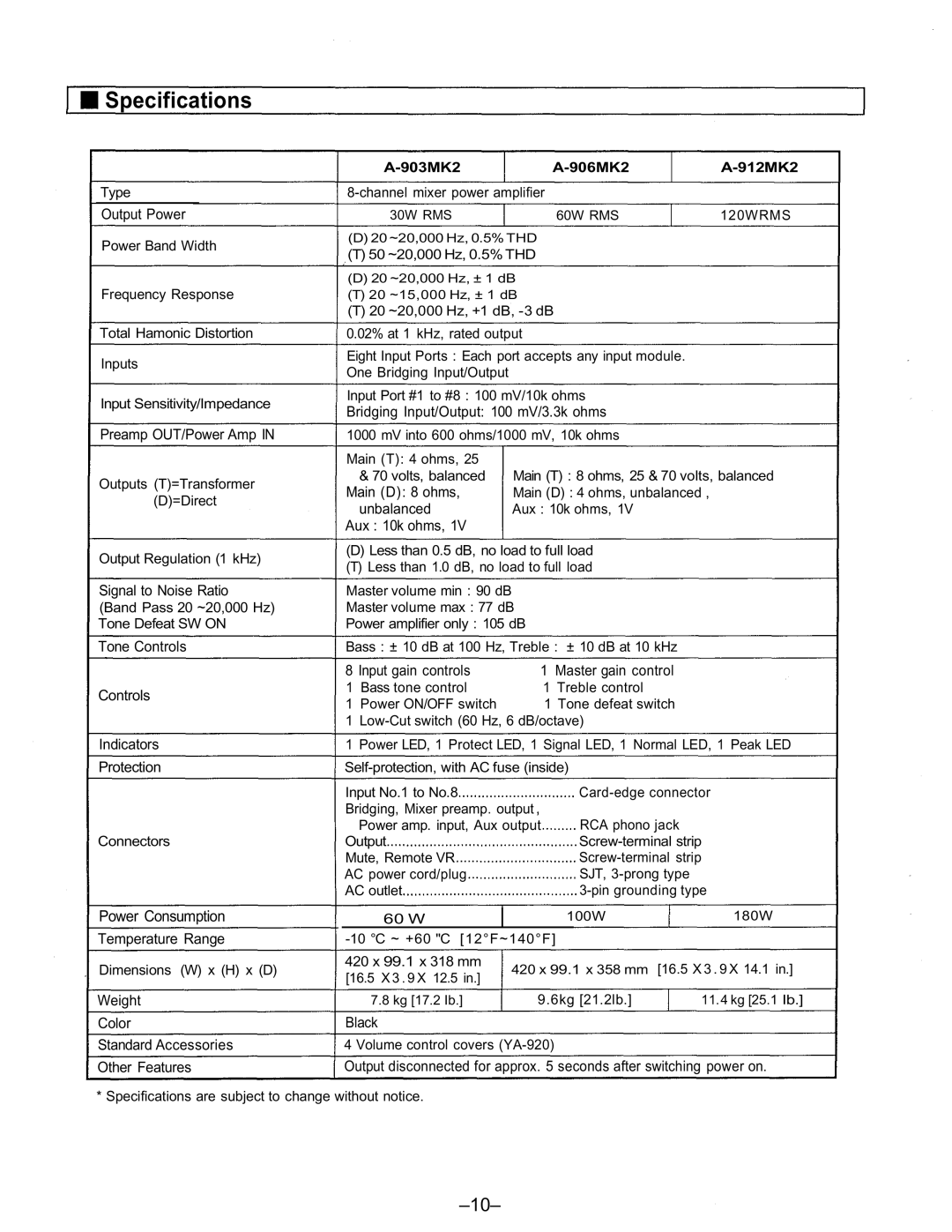 TOA Electronics A-906MK2, A-903MK2, A-912MK2 user service Specifications 