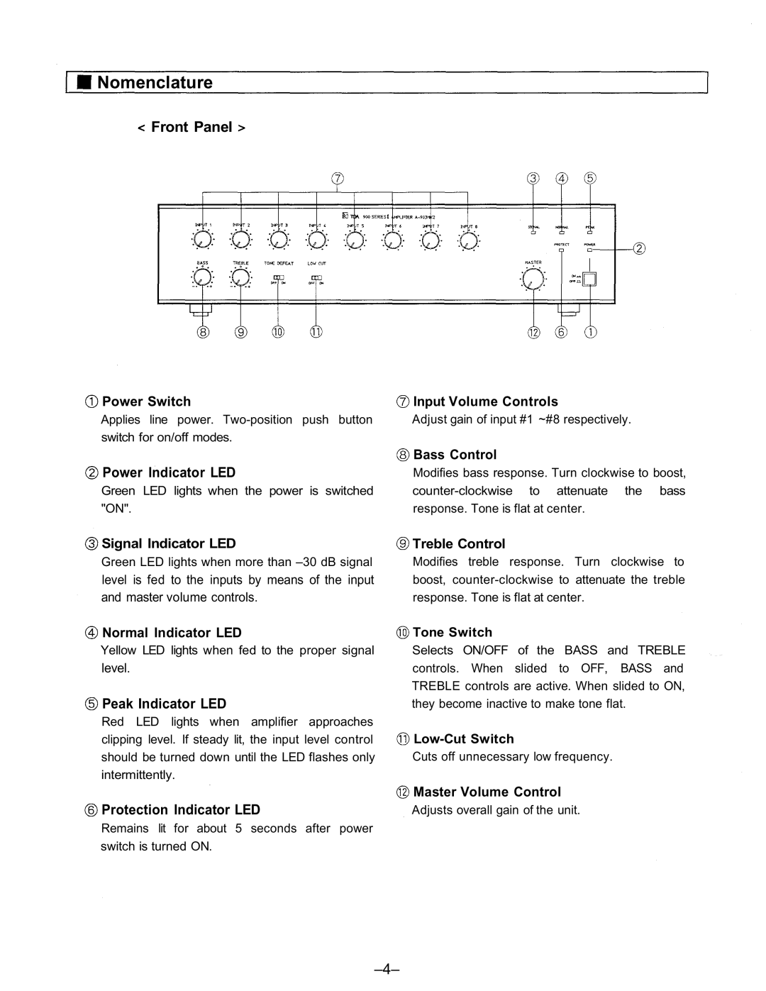 TOA Electronics A-906MK2, A-903MK2, A-912MK2 user service Nomenclature 