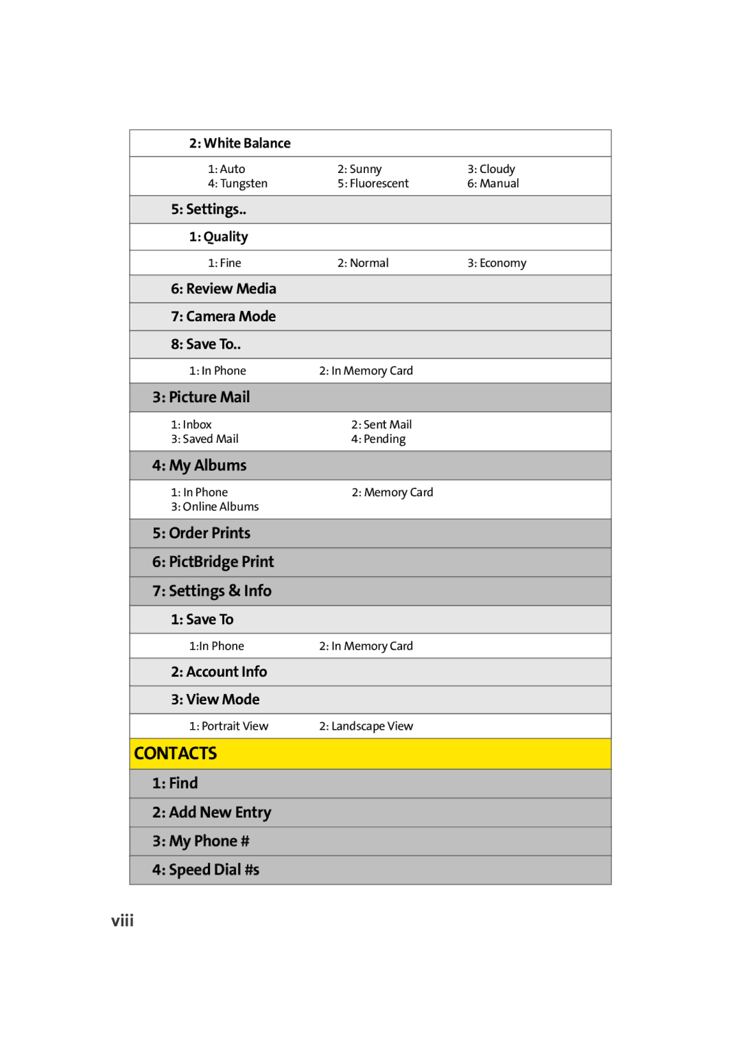 TOA Electronics A920 My Albums, Order Prints PictBridge Print Settings & Info, Find Add New Entry My Phone # Speed Dial #s 