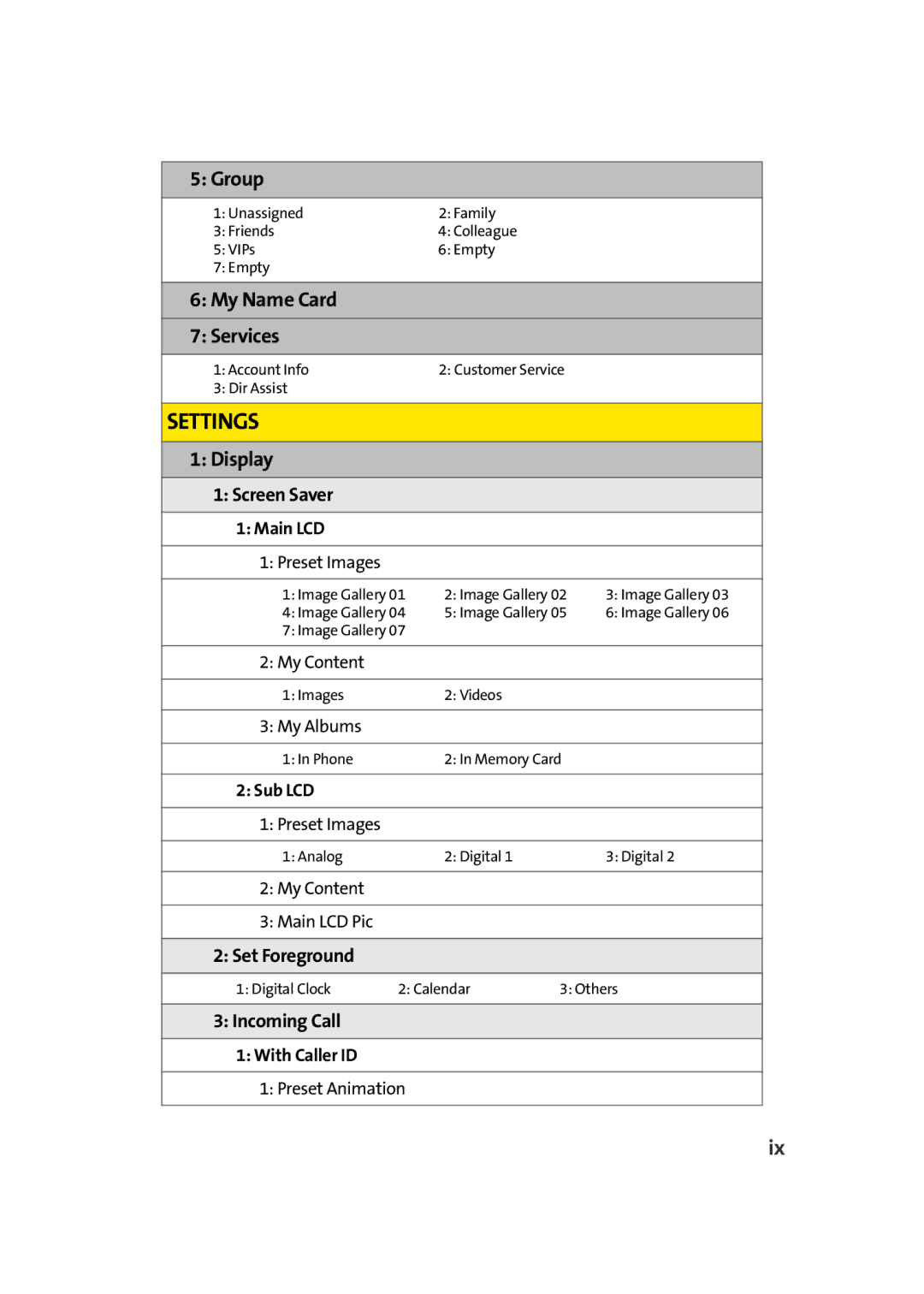 TOA Electronics A920 manual Group, My Name Card Services, Display 