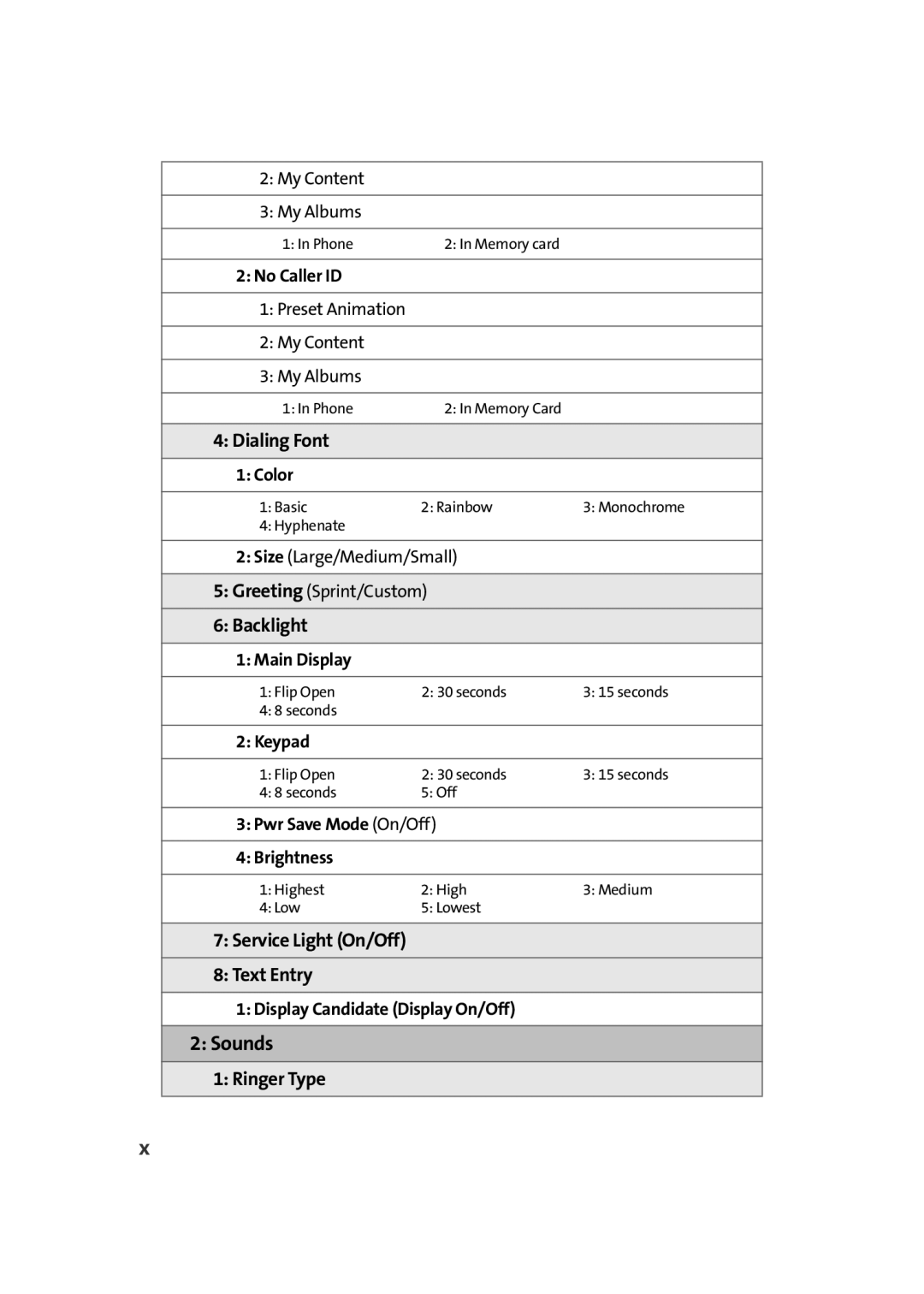 TOA Electronics A920 manual Sounds, Backlight 