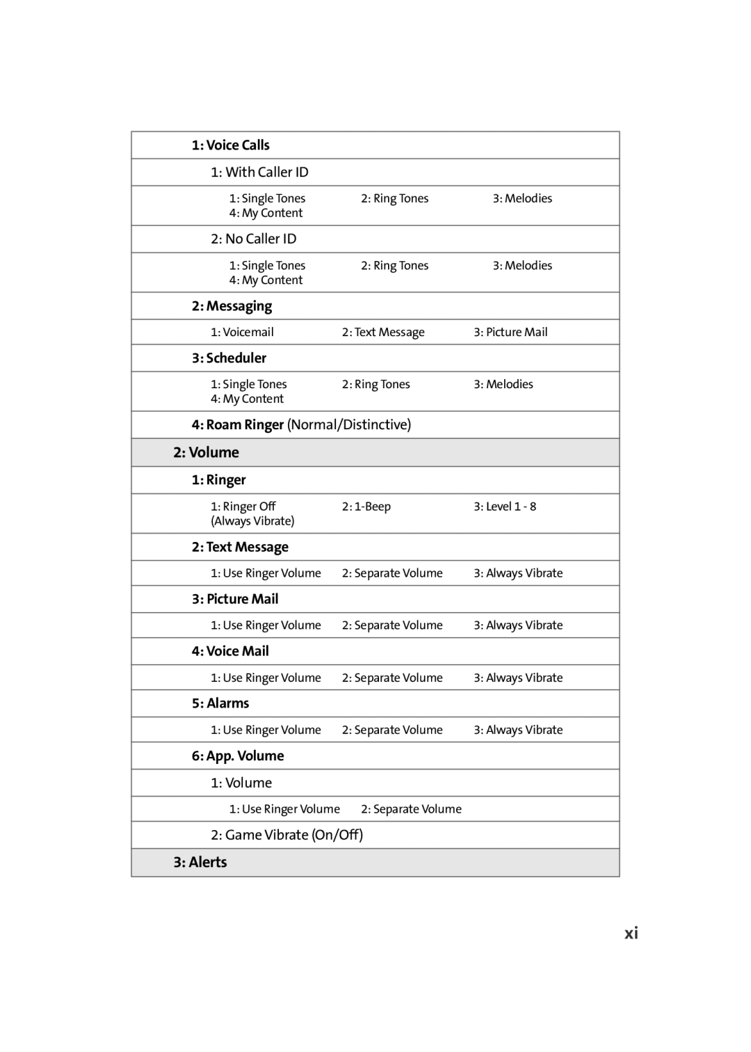 TOA Electronics A920 manual Volume 