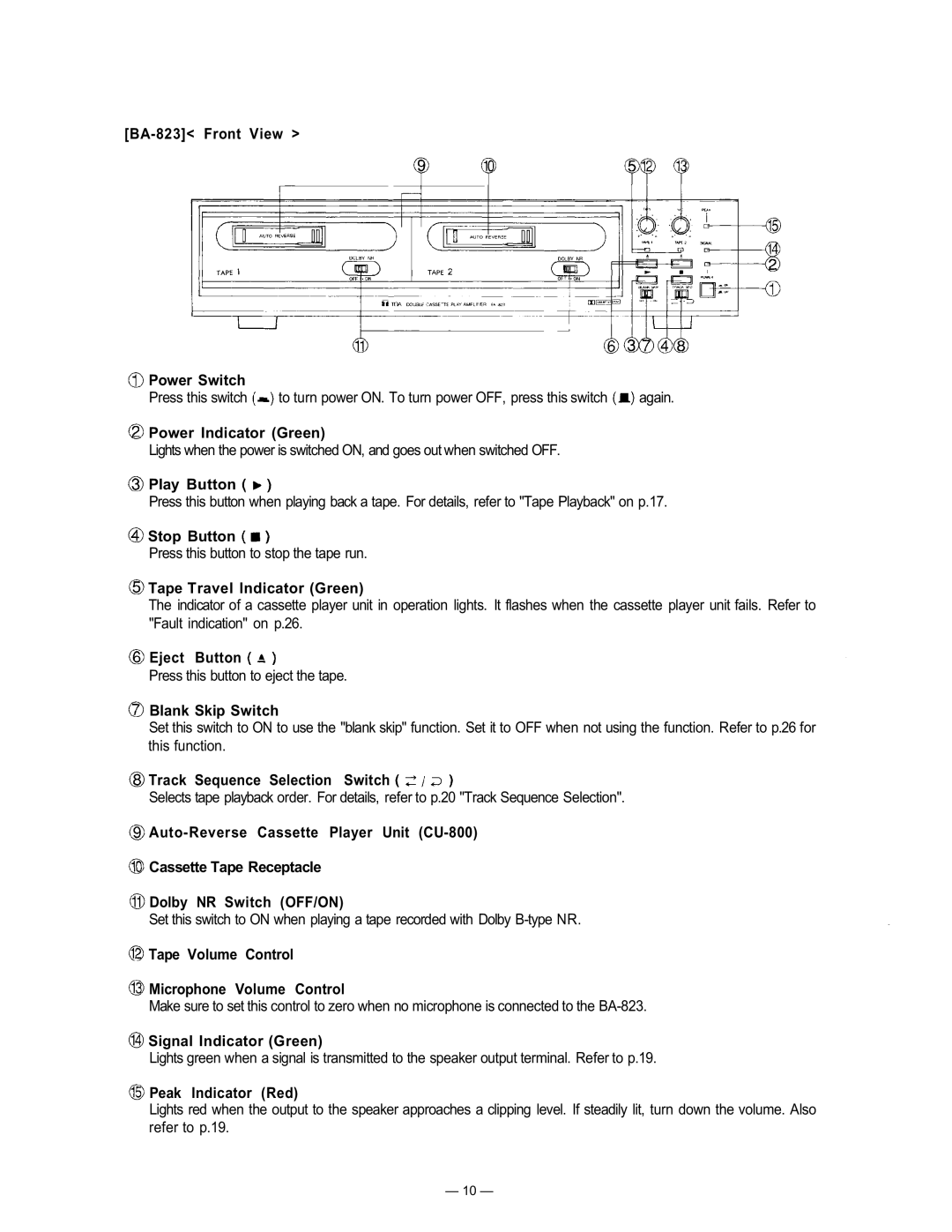 TOA Electronics BA-800 manual BA-823 Front View Power Switch 