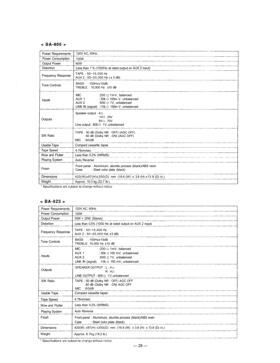 TOA Electronics BA-800 manual Mic 