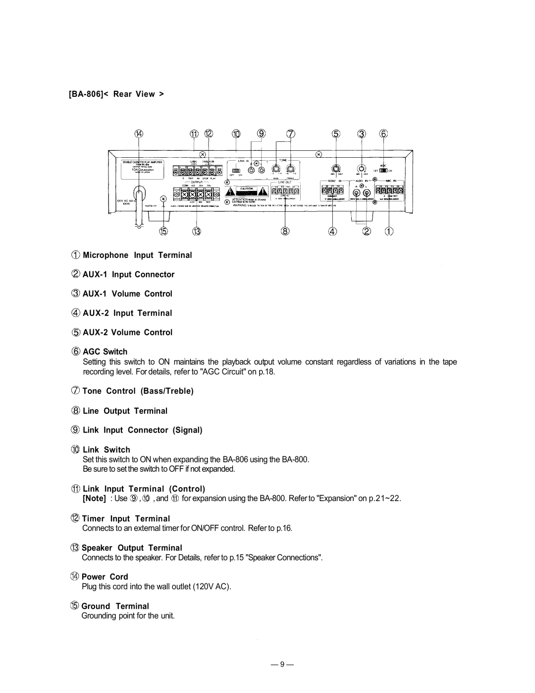 TOA Electronics BA-800 manual Link Input Terminal Control Use, Speaker Output Terminal 