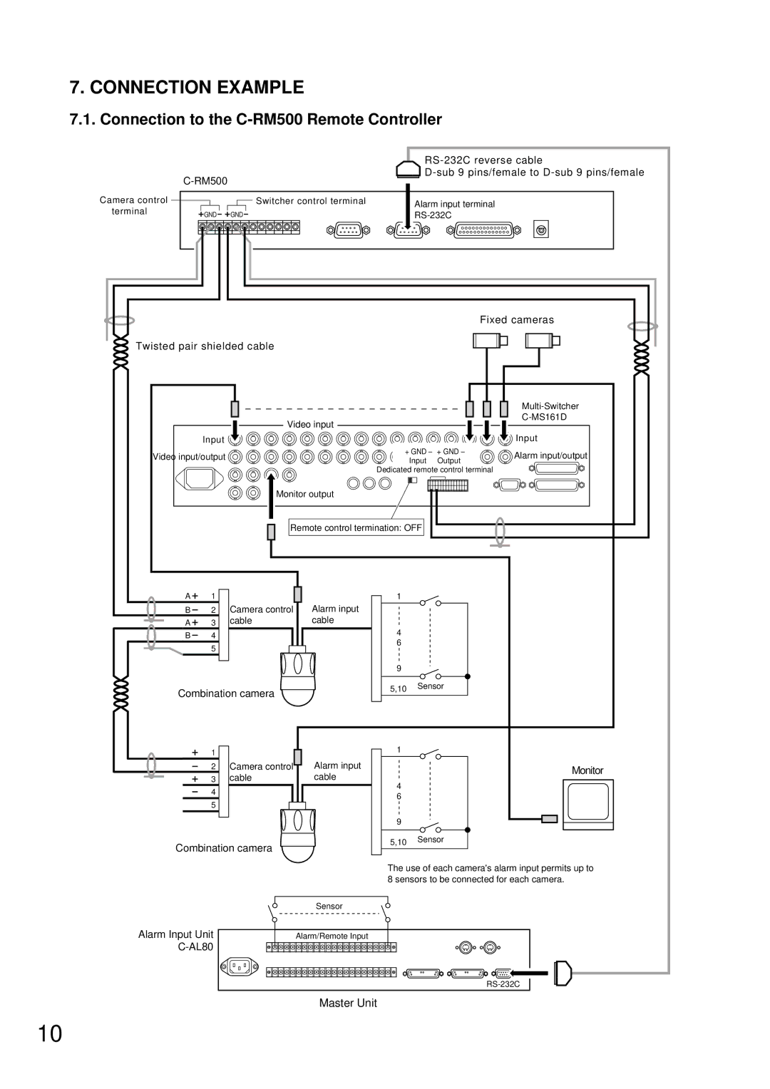 TOA Electronics C-AL80(L), C-AL80(H) instruction manual Connection Example, Connection to the C-RM500 Remote Controller 