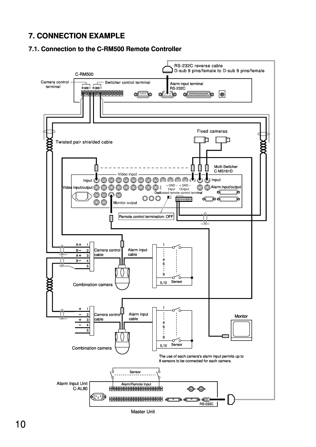 TOA Electronics C-AL80(L), C-AL80(H) instruction manual Connection Example, Video input, Camera control, cable, Alarm input 
