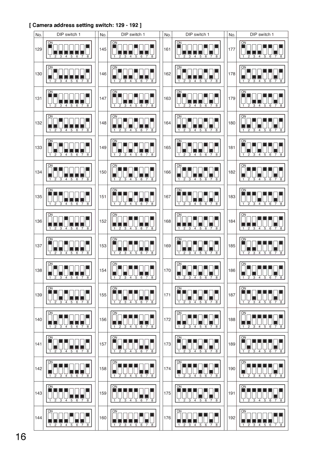 TOA Electronics C-CC714 NT installation manual Camera address setting switch 129 