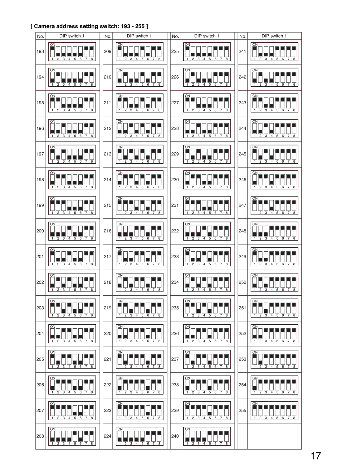 TOA Electronics C-CC714 NT installation manual Camera address setting switch 193 
