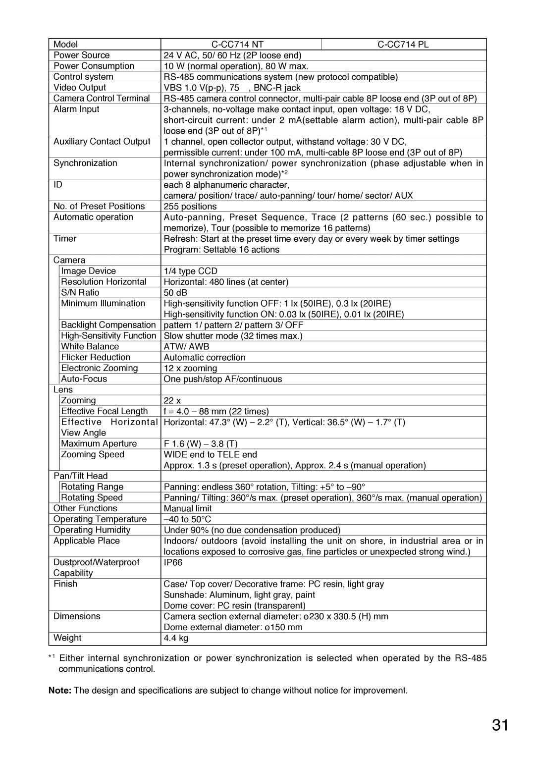 TOA Electronics C-CC714 NT installation manual Atw/ Awb 