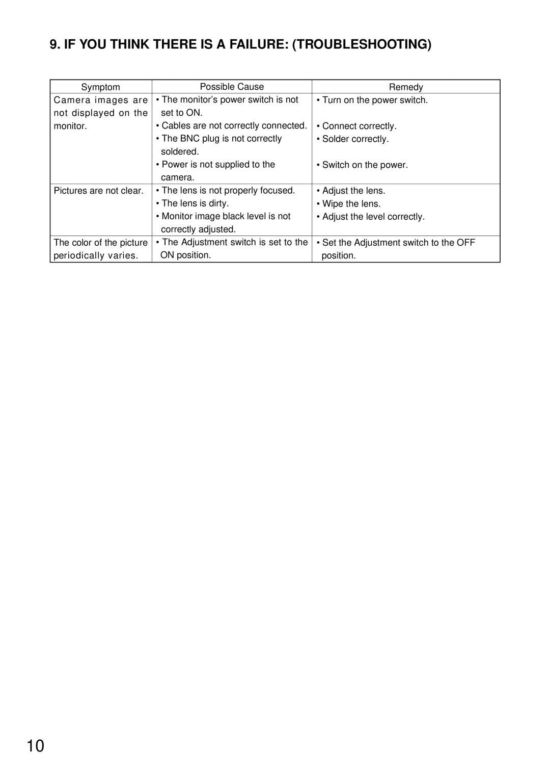 TOA Electronics C-CV14-2 NTSC instruction manual If YOU Think There is a Failure Troubleshooting 