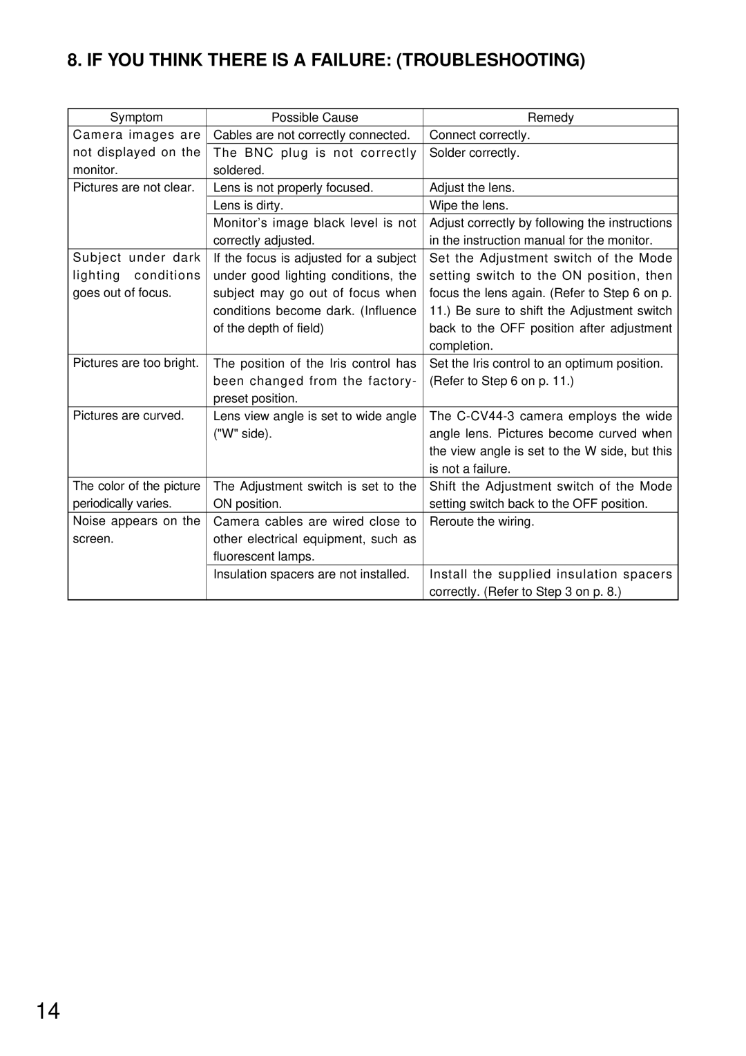 TOA Electronics C-CV44-3 NTSC instruction manual If YOU Think There is a Failure Troubleshooting 