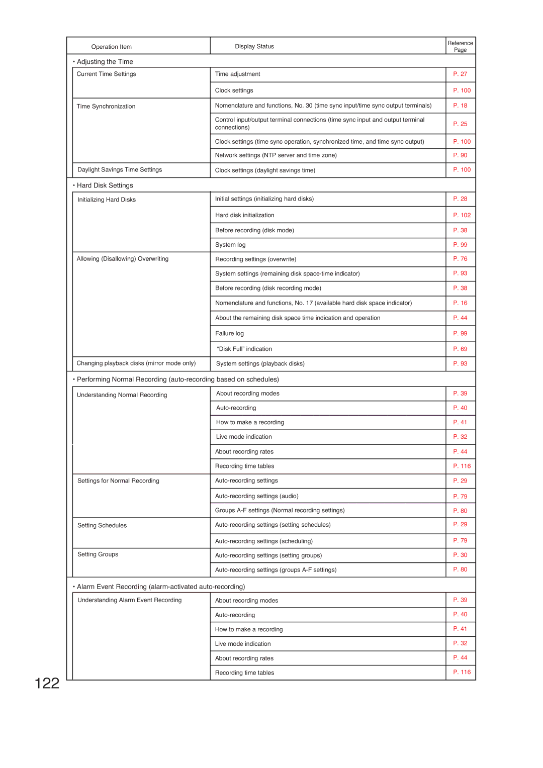 TOA Electronics C-DR161 CU Series, C-DR091 CU Series operating instructions 122, Adjusting the Time 