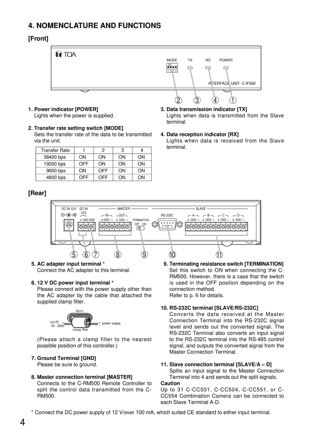 TOA Electronics C-IF500 instruction manual Nomenclature and Functions, Front, Rear 