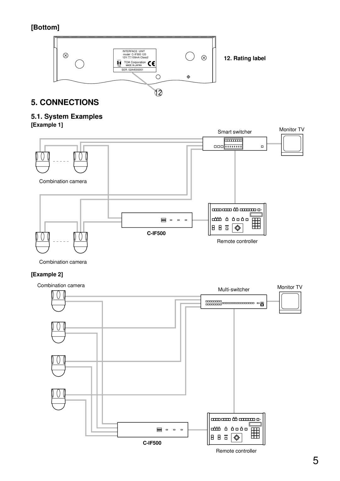 TOA Electronics C-IF500 instruction manual Connections, Bottom, System Examples, Rating label 