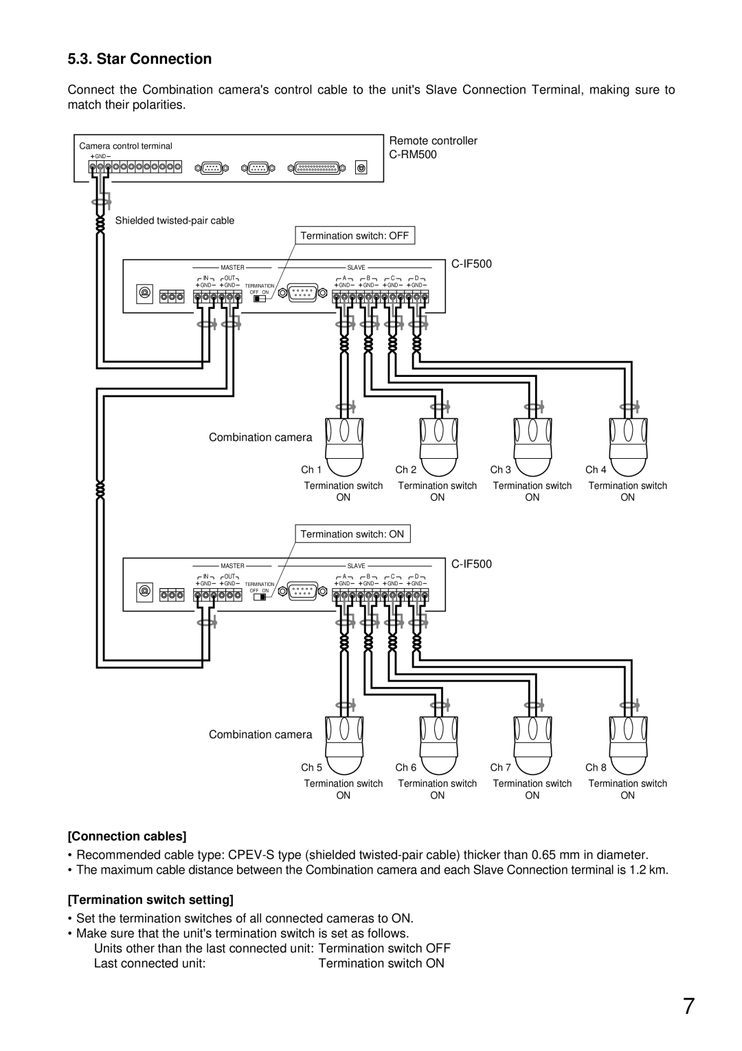 TOA Electronics C-IF500 instruction manual Star Connection 