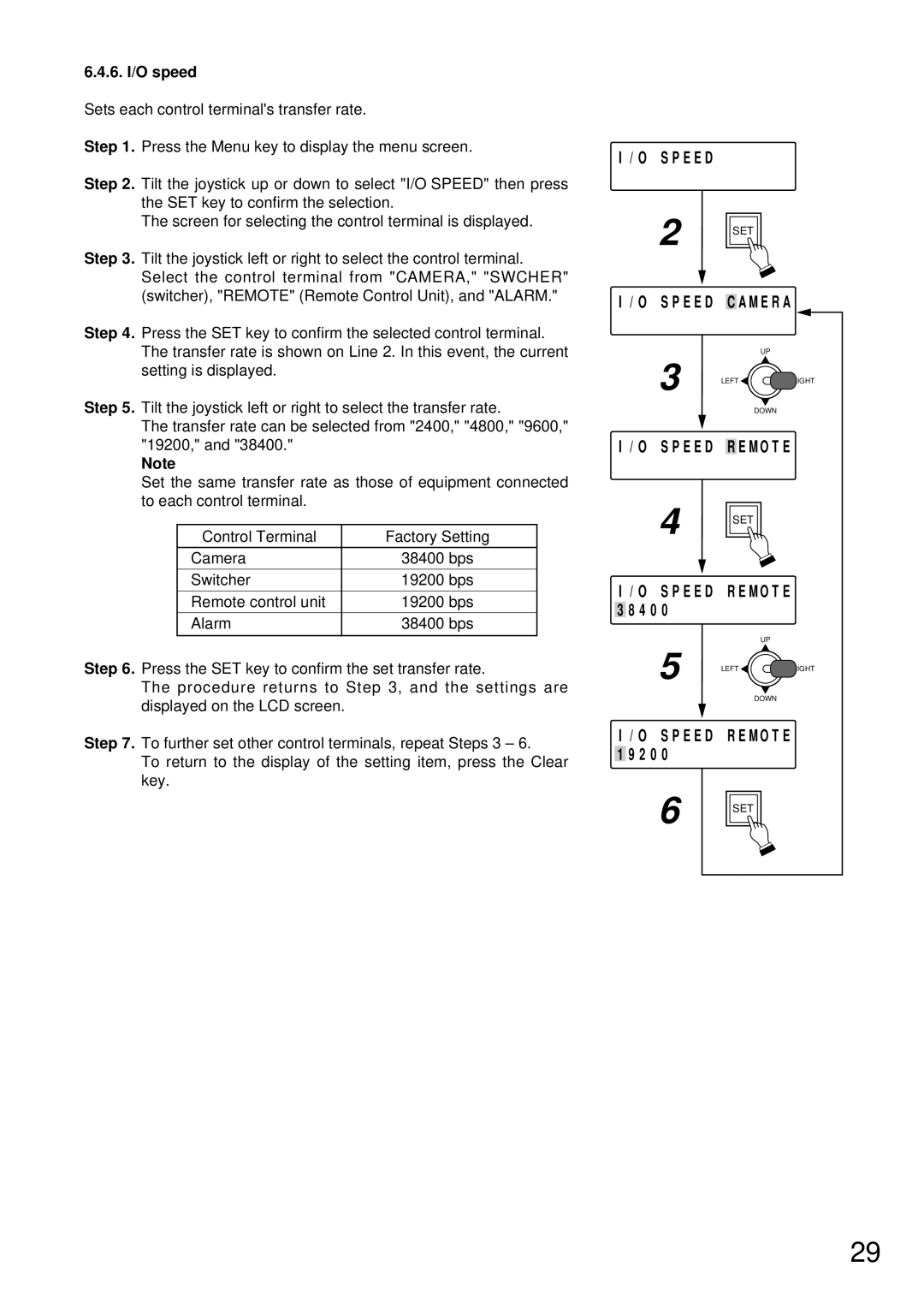 TOA Electronics C-RM500 operating instructions S P E E D, M E R a, 4 0, M O T E, 2 0 