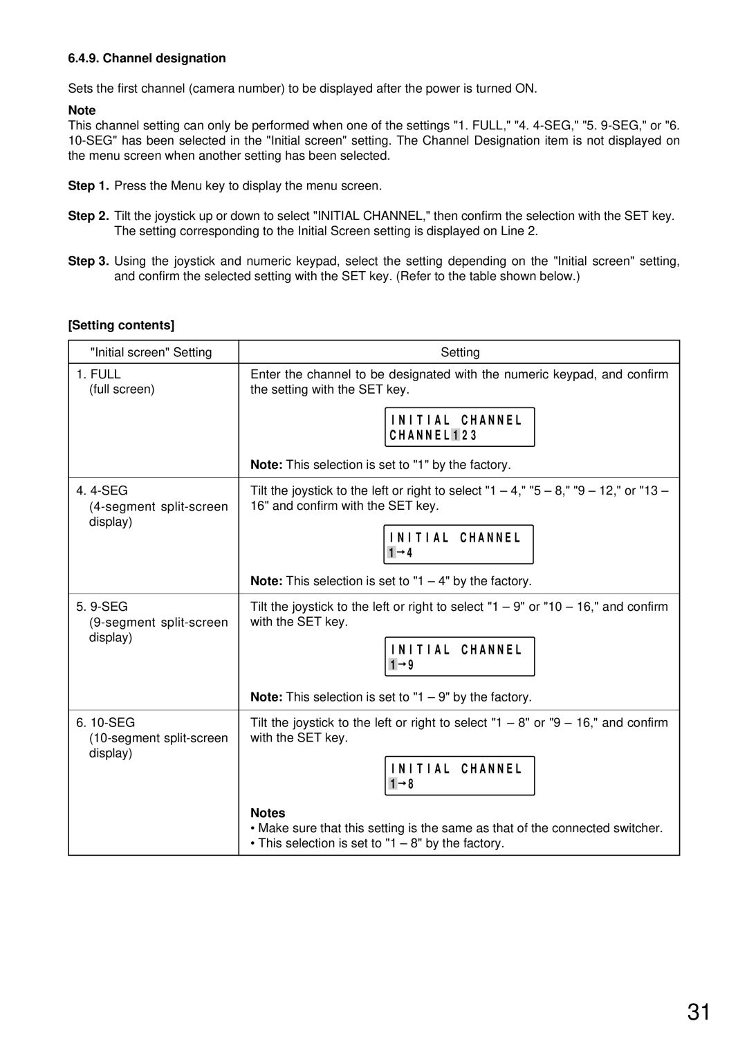 TOA Electronics C-RM500 operating instructions I T I a L C H a N N E L, Channel designation 