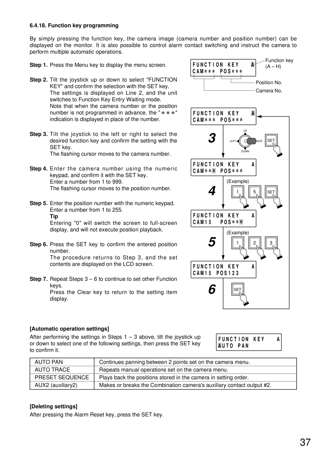 TOA Electronics C-RM500 operating instructions M 1 5 P O S 1 2, N C T I O N K E Y a a U T O P a N 