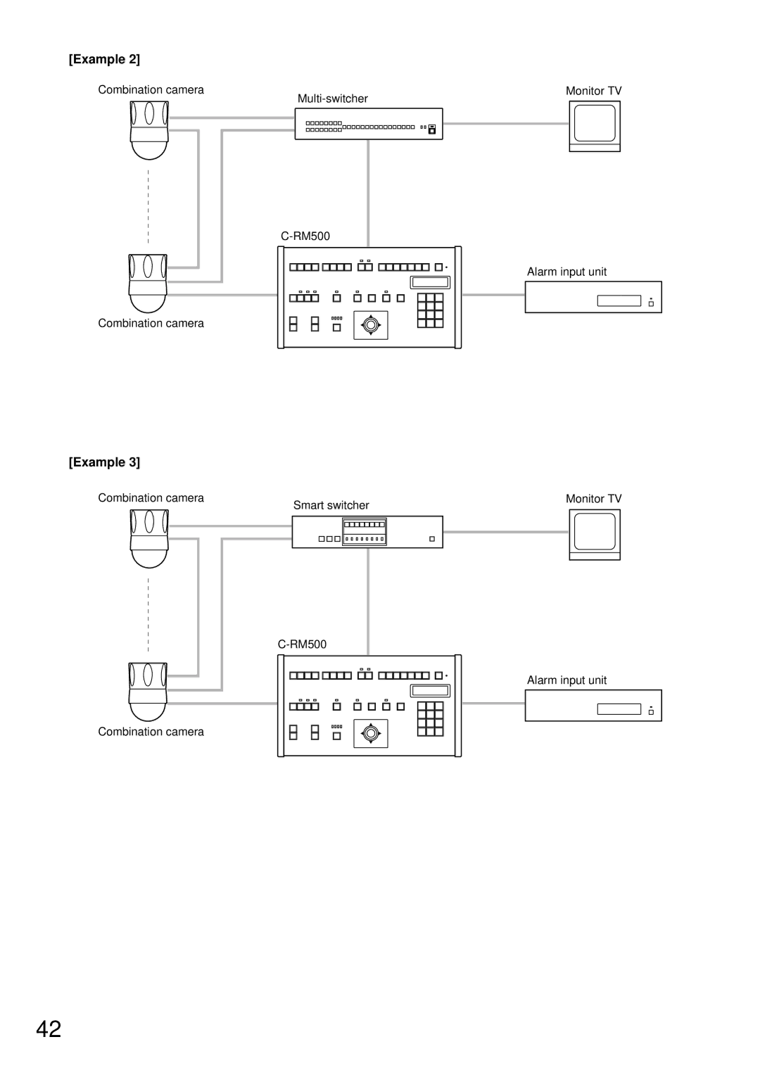 TOA Electronics C-RM500 operating instructions Example 