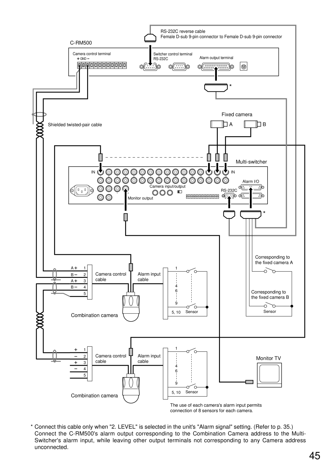 TOA Electronics C-RM500 operating instructions Fixed camera 