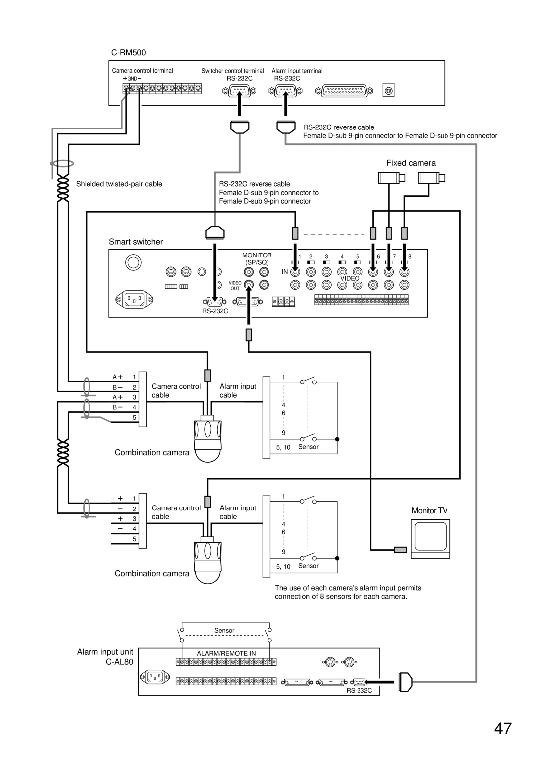 TOA Electronics C-RM500 operating instructions Shielded twisted-pair cable RS-232C reverse cable 