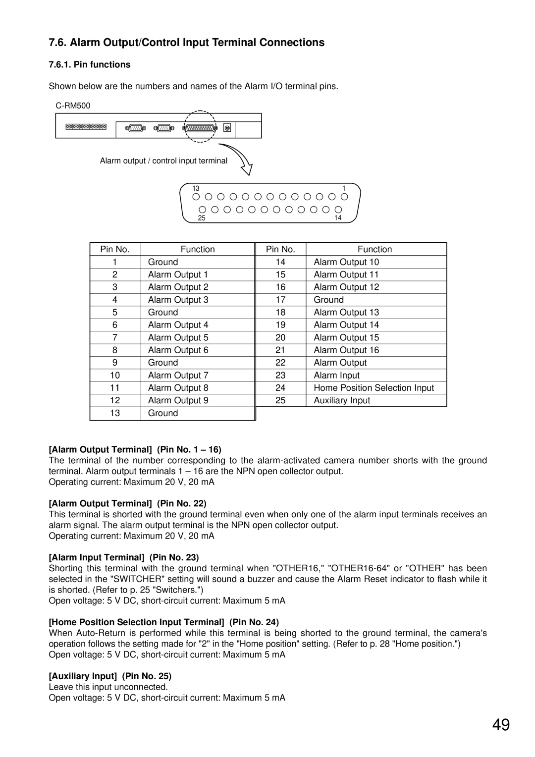 TOA Electronics C-RM500 operating instructions Alarm Output/Control Input Terminal Connections 