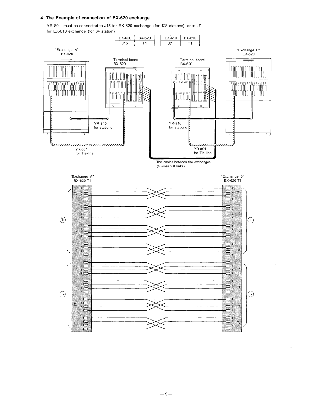 TOA Electronics CP-63 manual Example of connection of EX-620 exchange 