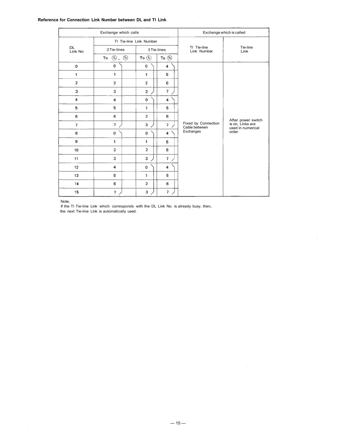 TOA Electronics CP-63 manual Reference for Connection Link Number between DL and Tl Link 