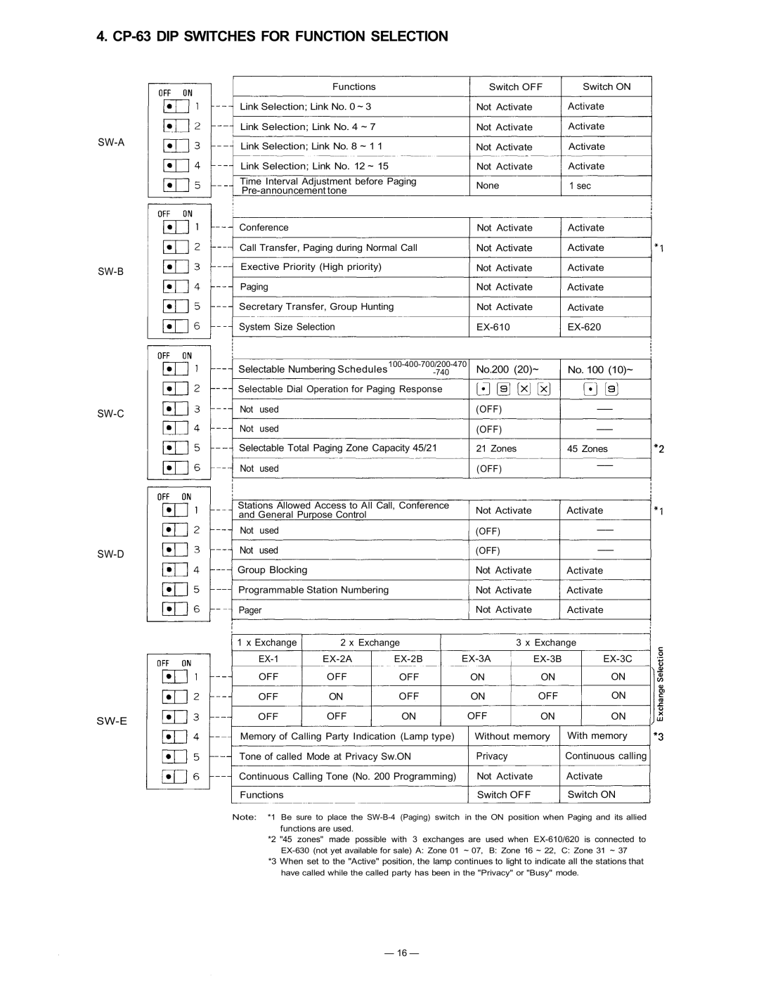 TOA Electronics manual CP-63 DIP Switches for Function Selection, Sw-A Sw-B Sw-C Sw-D 