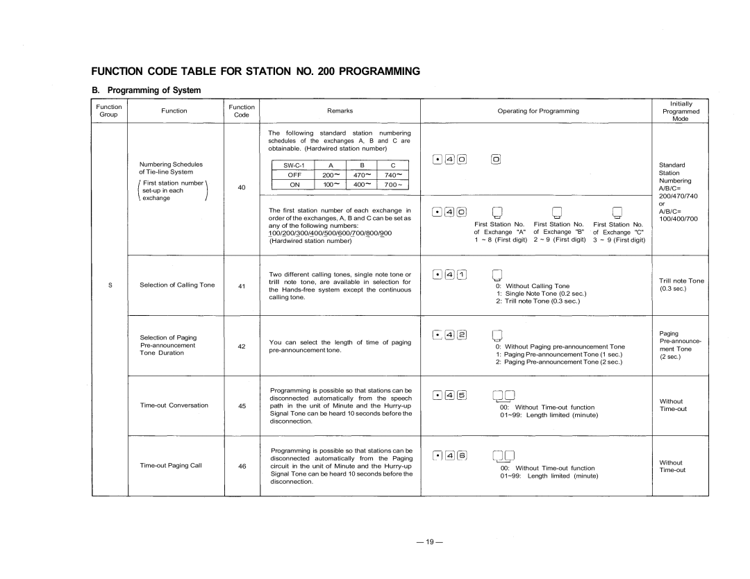 TOA Electronics CP-63 manual Programming of System, Off 