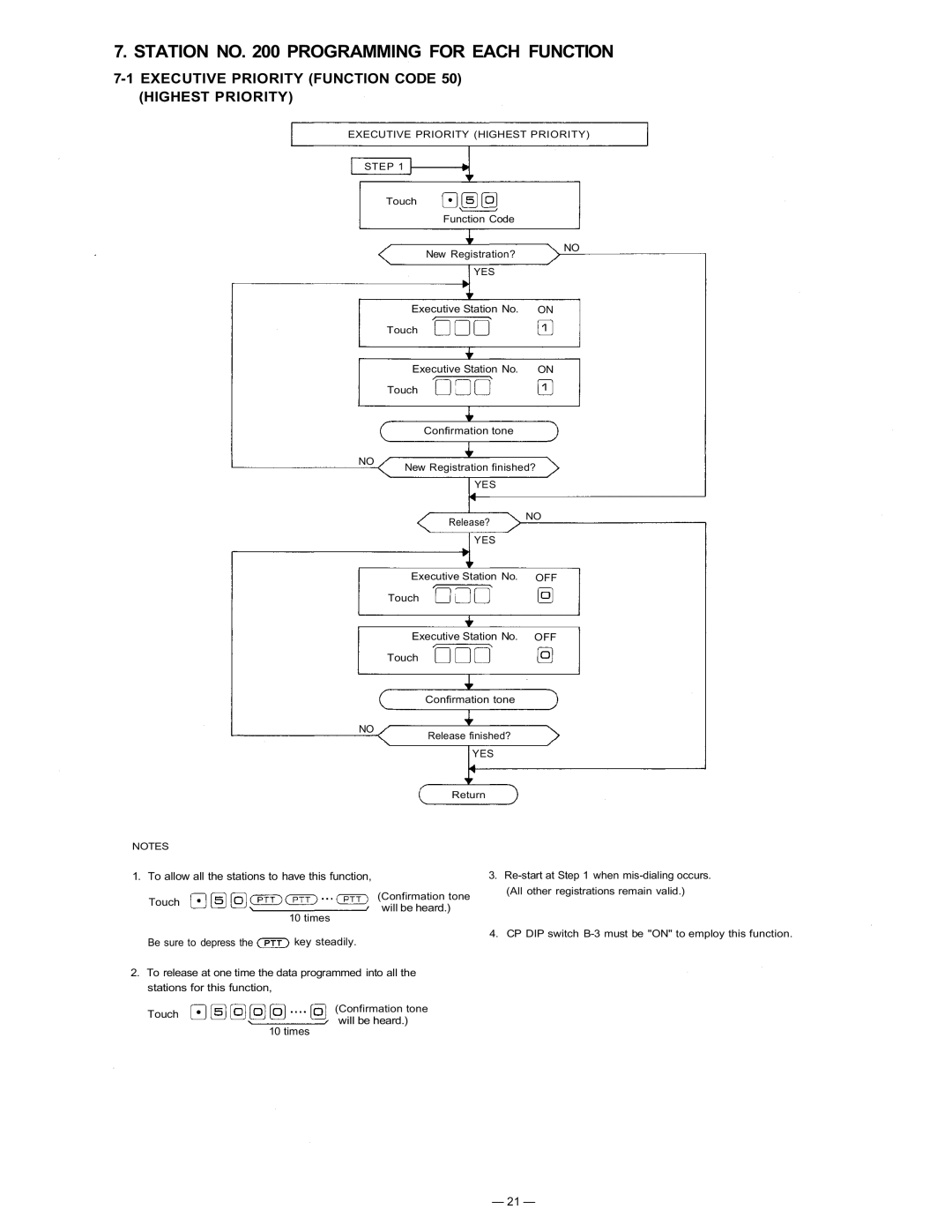 TOA Electronics CP-63 Station no Programming for Each Function, Executive Priority Function Code 50 Highest Priority, Yes 